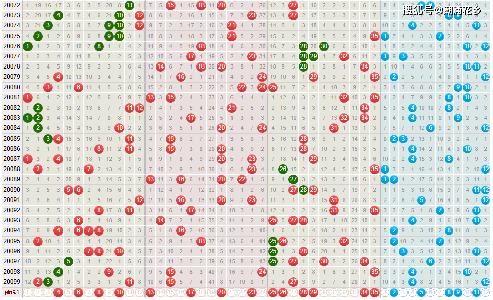 开云电竞app下载安装-
体彩大乐透第2020100期推荐号码(图3)